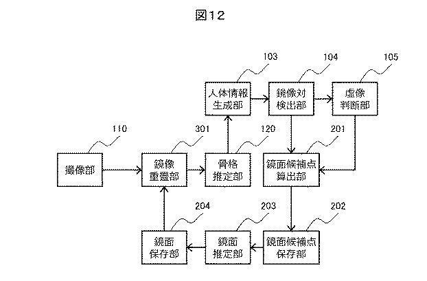 6985982-骨格検出装置、及び骨格検出方法 図000014