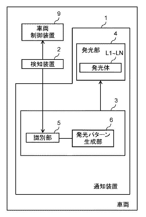 6986662-通知装置、自動運転車両、通知方法、プログラム、非一時的記録媒体、および通知システム 図000014