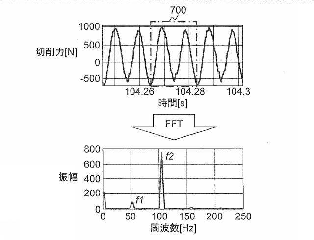 6987030-システム及び工作機械の異常又は加工作業に関する分析方法 図000014