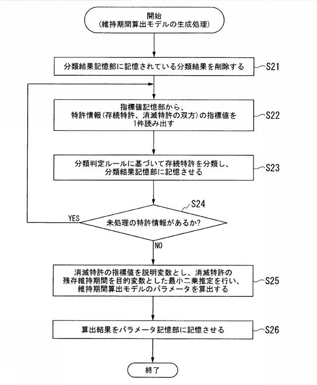 5651570-評価支援装置、評価支援方法、評価支援プログラム 図000015