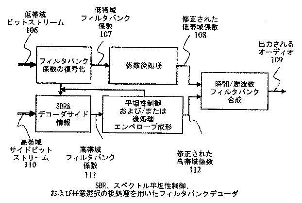 5662573-帯域幅拡張のためのスペクトル平坦性制御 図000015