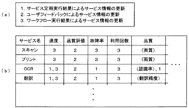 5672954-画像処理装置、画像処理方法及び画像処理プログラム 図000015