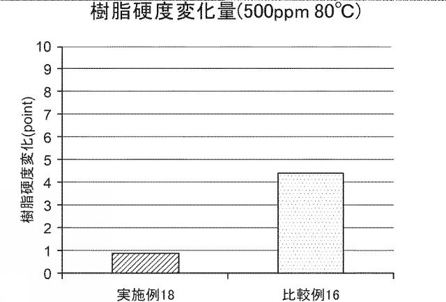 5675007-耐塩素性樹脂組成物、耐塩素性熱可塑性成形品、およびベルト 図000015