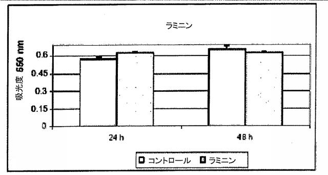 5679986-細胞輸送システム 図000015