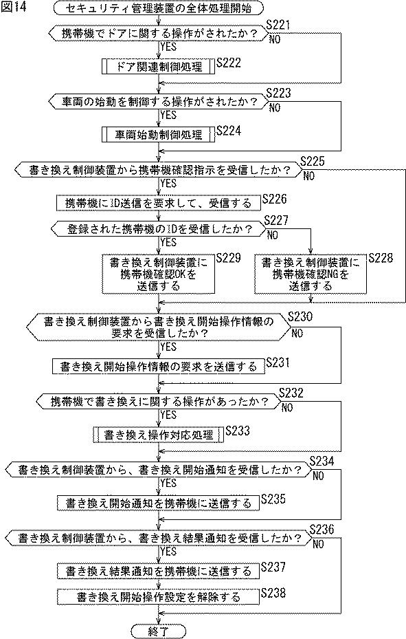 5682959-情報処理装置、情報処理方法、およびプログラム 図000015