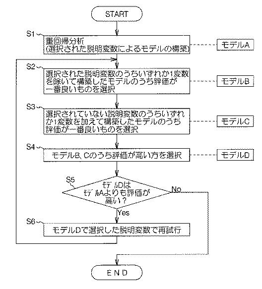 5684552-劣化予測マッピング装置及び劣化予測マッピング方法 図000015