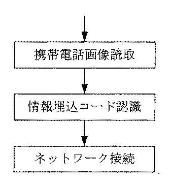 5685677-携帯電話向け情報埋込コードの生成方法、情報埋込方法、及びその読取方法 図000015