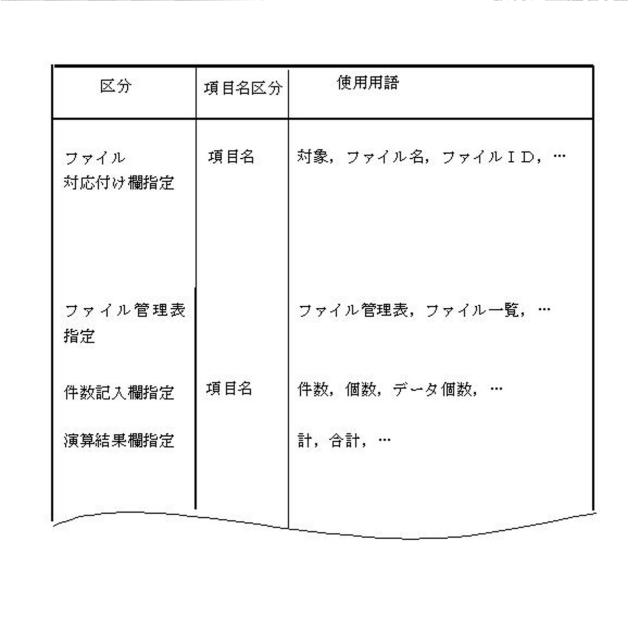 5718542-情報処理装置並びにファイル管理方法 図000015