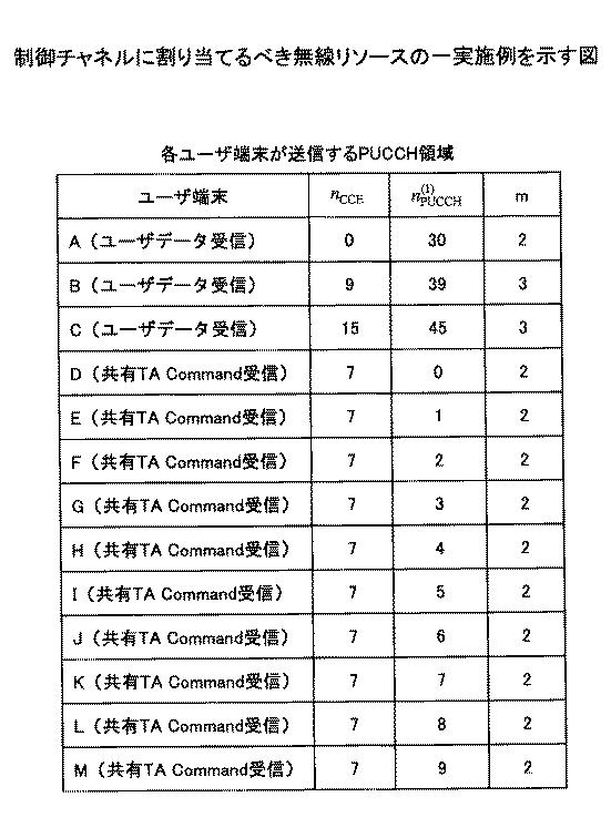 5724632-基地局、及び通信方法 図000015