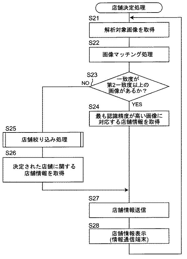 5735071-情報検索装置、情報検索方法、及び情報検索プログラム 図000015