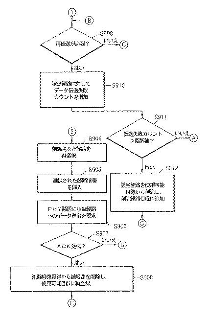 5735572-多重経路管理方法、多重経路を利用したデータ送受信方法及びその装置 図000015