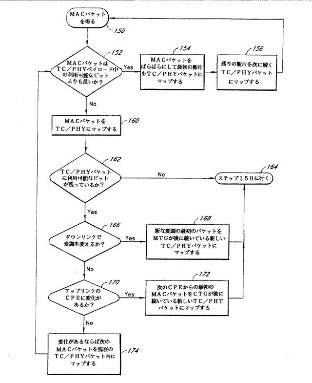 5736353-無線通信システムにおいてデータを同期し、伝送する方法 図000015