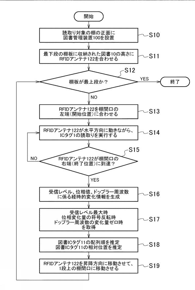 5739568-図書管理装置 図000015