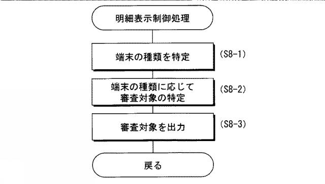 5746256-表示システム、表示方法及び表示プログラム 図000015