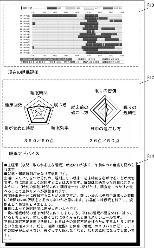 5749121-睡眠状態評価装置、睡眠状態評価システム及びプログラム 図000015