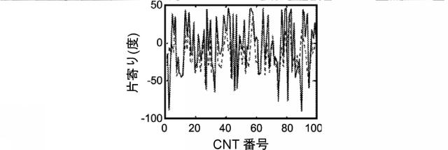 5762411-集束電界放出のためのカーボンナノチューブ配列 図000015