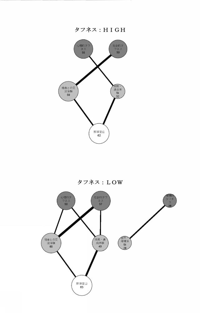 5769152-経験評価方法 図000015