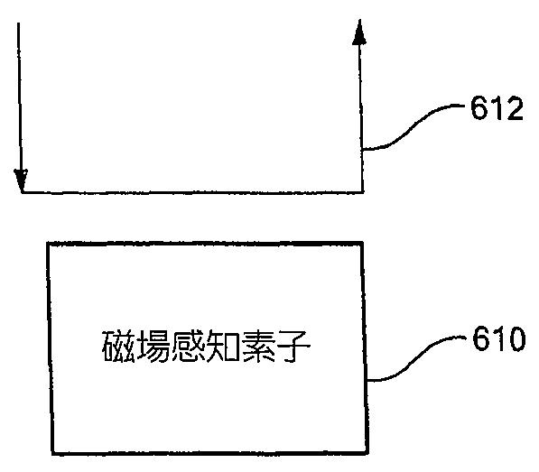 5769423-自動感度調整付き磁場センサ 図000015