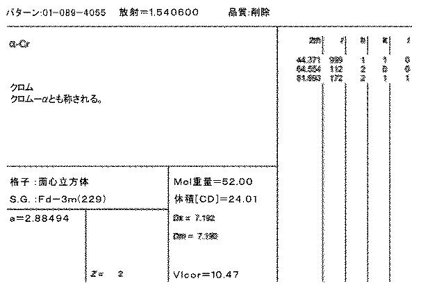 5771884-スピネル型構造のＮｉＡｌ２Ｏ４をベースとしたコーティング 図000015