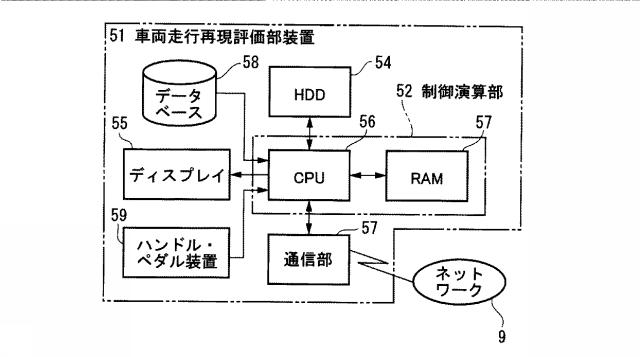 5774847-車両走行再現評価装置 図000015