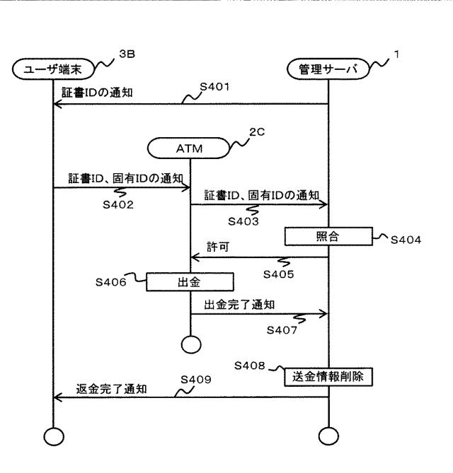 5783960-情報処理装置、情報処理方法、情報処理システム、及び、プログラム 図000015