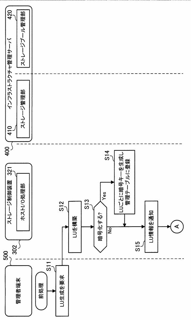 5786611-ストレージ装置およびストレージシステム 図000015