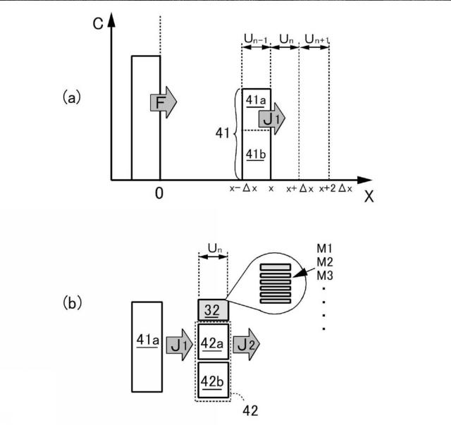 5796815-窒化処理装置及び断面硬さ分布予測システム 図000015