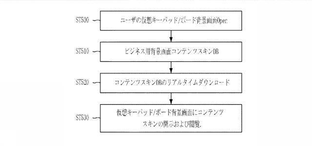 5797762-仮想キー入力手段の背景画面コンテンツ提供方法およびシステム 図000015