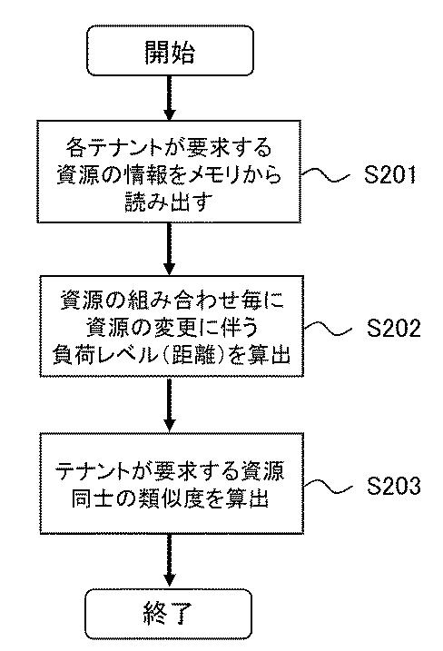 5804192-情報処理装置、情報処理方法および情報処理システム 図000015