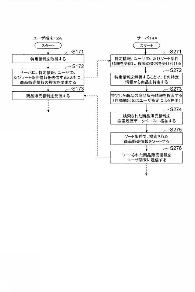 5806372-情報提供装置、情報提供方法、情報提供プログラム、及びそのプログラムを記録するコンピュータ読み取り可能な記録媒体 図000015