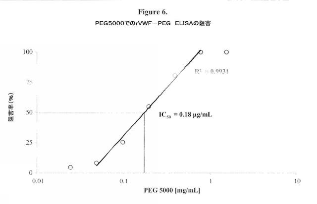 5806816-生理学的に許容されるポリマー分子を特異的に検出するための方法および組成物 図000015