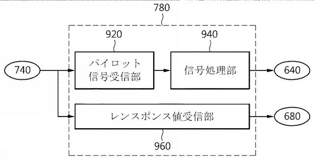 5810137-物理的複製防止機能に基づく認証要請装置、認証処理装置および認証遂行方法 図000015