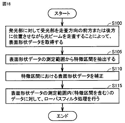 5813143-表面形状測定装置およびそれを備えた工作機械 図000015