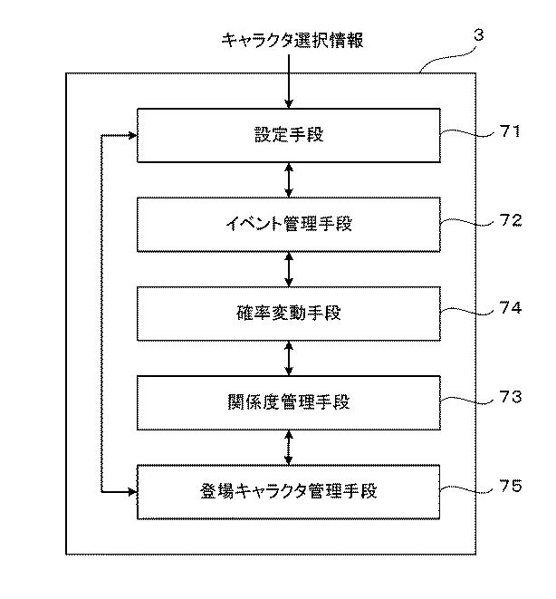 5814300-ゲーム管理装置及びプログラム 図000015