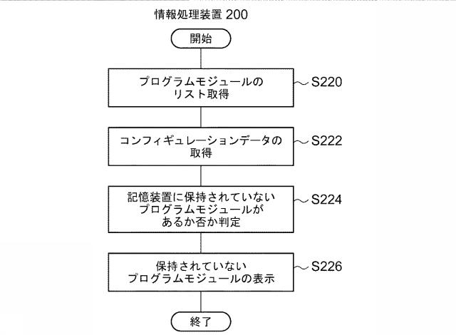 5816144-テストプログラムおよび試験システム 図000015