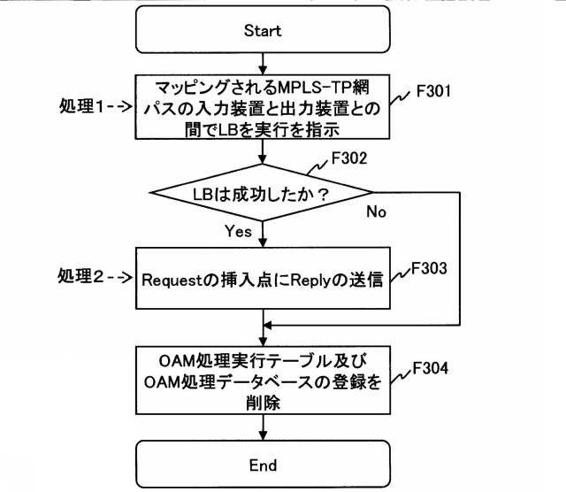 5817078-伝送システム、集中制御計算機、及び伝送方法 図000015