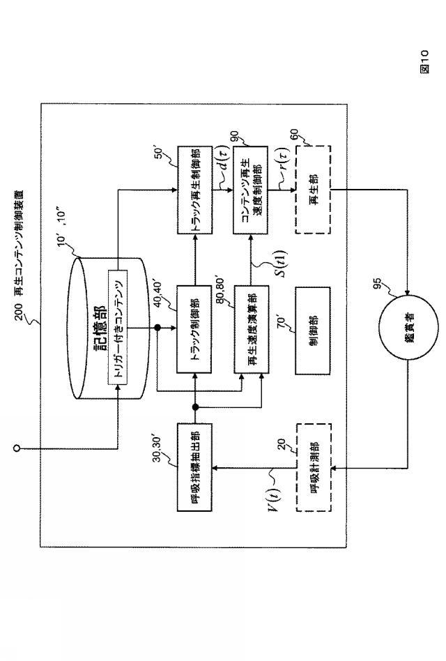 5818261-再生コンテンツ制御装置とその方法とプログラム 図000015