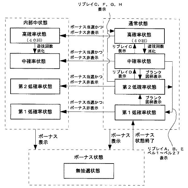 5821083-遊技機 図000015