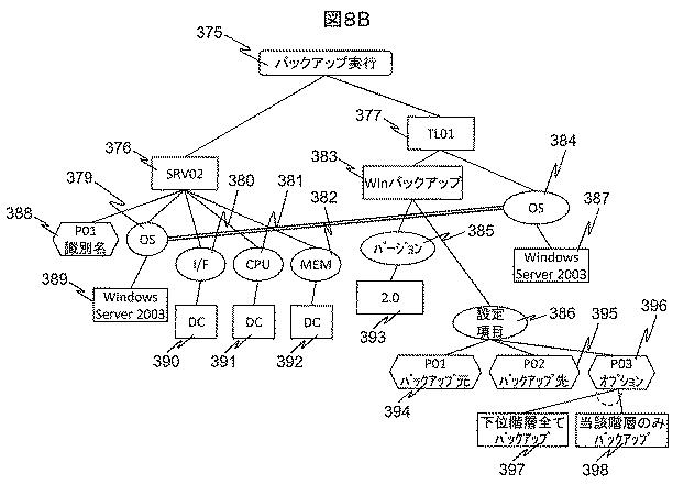 5833908-運用手順作成支援システム、及び作成方法 図000015