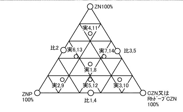 5834925-触媒付パティキュレートフィルタ 図000015