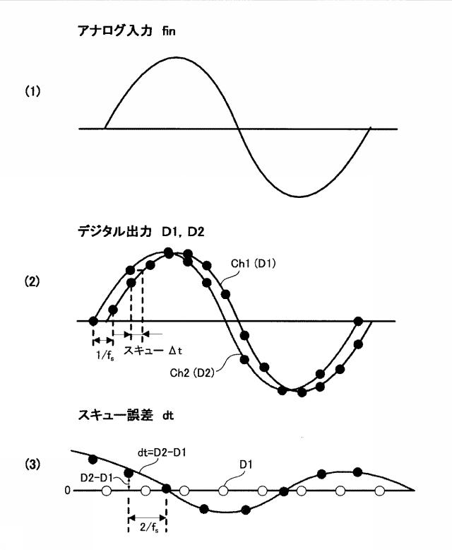 5835031-アナログデジタル変換器（ＡＤＣ），その補正回路およびその補正方法 図000015