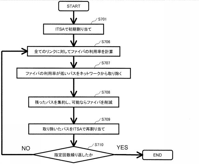 5835737-経路及び周波数帯域の決定方法 図000015