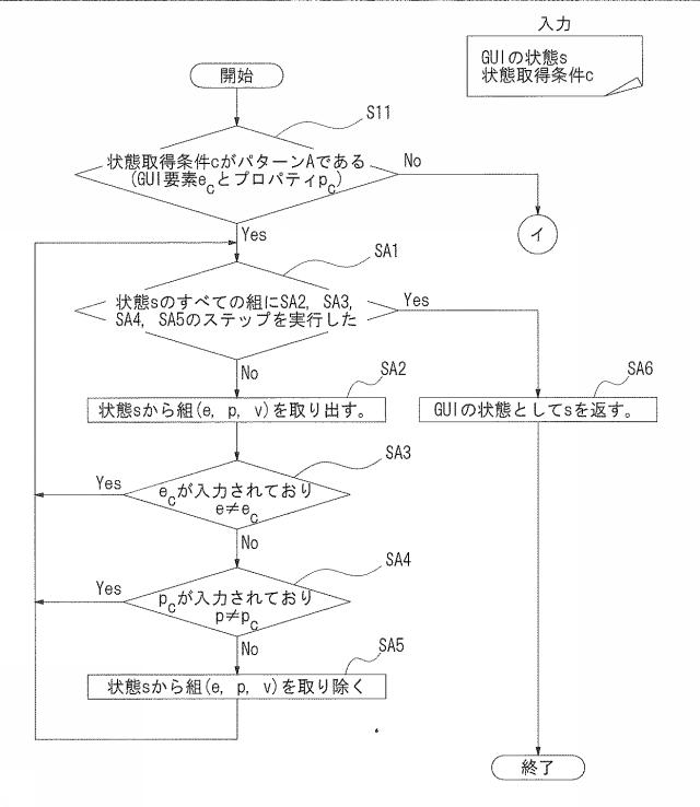 5835777-グラフィカルユーザインタフェースの状態取得方法及び装置 図000015