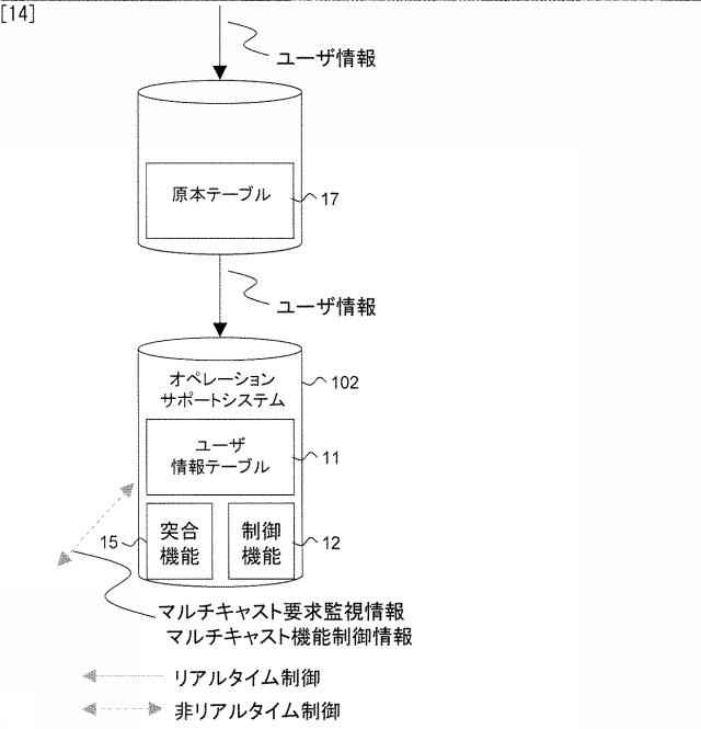 5835810-オペレーションサポートシステム、マルチキャスト通信システム、及びプログラム 図000015