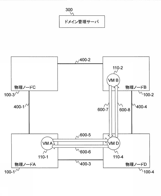 5835846-ネットワークシステム及び仮想ノードのマイグレーション方法 図000015