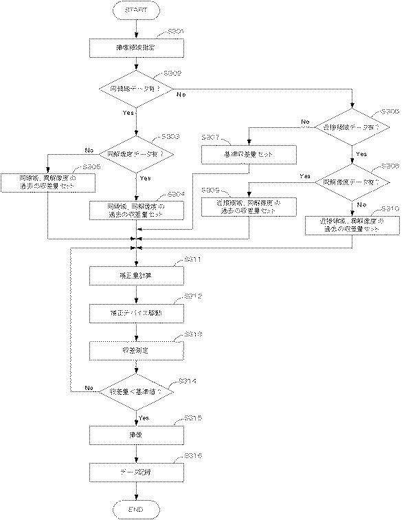 5835938-収差補正方法、および該方法を用いた眼底撮像方法、および眼底撮像装置 図000015