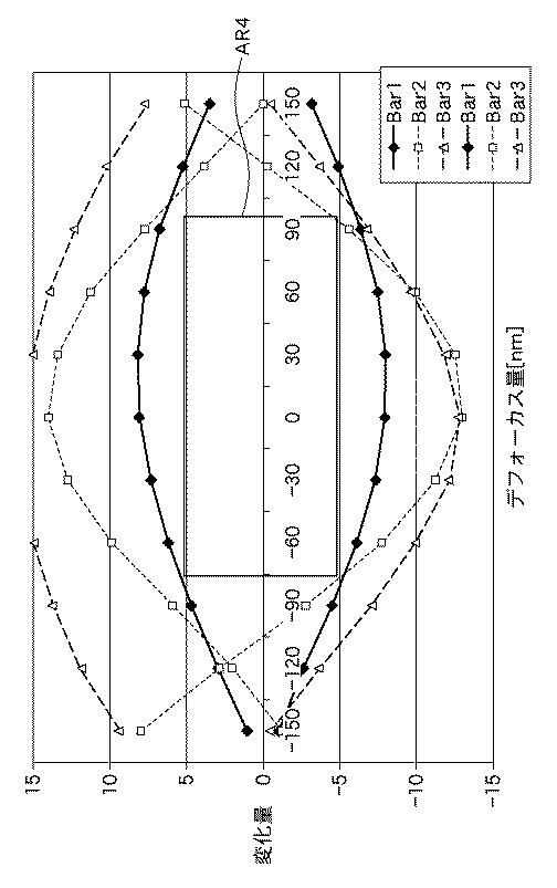 5835968-決定方法、プログラム及び露光方法 図000015