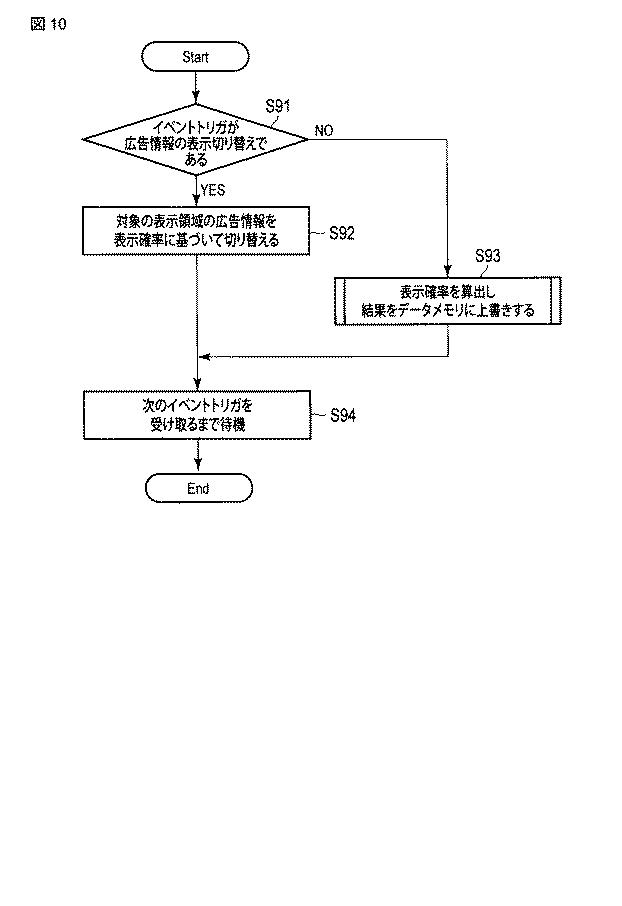 5836407-広告表示制御方法、広告表示制御装置及びプログラム 図000015