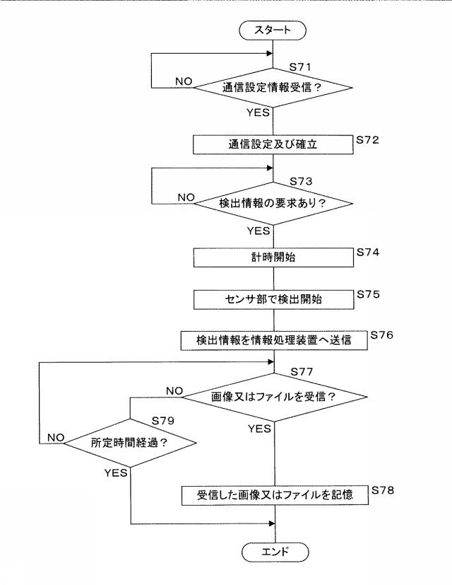 5836556-情報処理システム 図000015