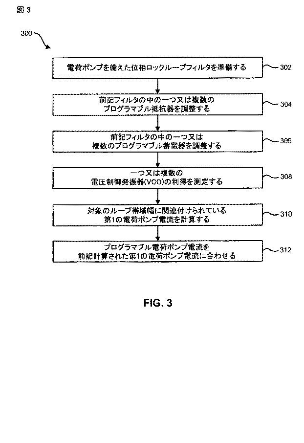 5837028-位相ロックループ（ＰＬＬ）のループ帯域幅を較正するシステムおよび方法 図000015